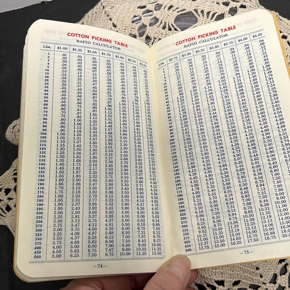 Junk Journal Vintage 1966–1967 Farmer’s Year Book – Immaculate Condition - Picture 10 of 14